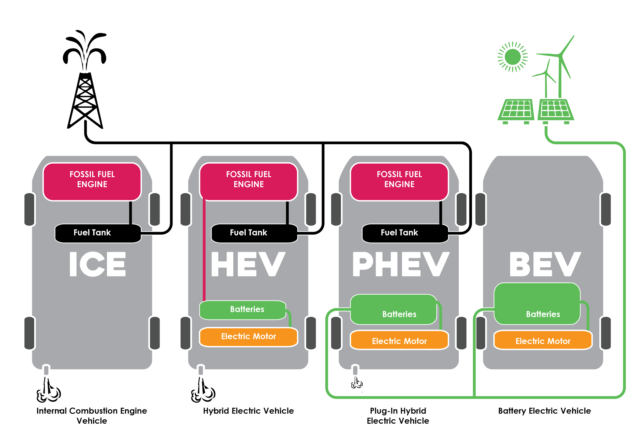 Vehicle types